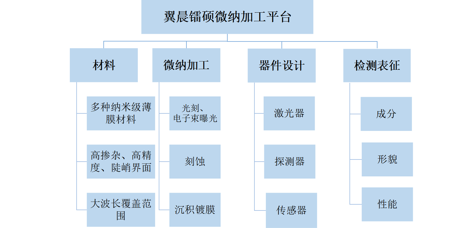 通過我們的專業(yè)服務，有效地滿足和超越客戶的需求，為更多的企業(yè)發(fā)展創(chuàng)造良機。熱忱歡迎海內(nèi)外客戶光臨指導，讓我們共同開創(chuàng)輝煌的明天。